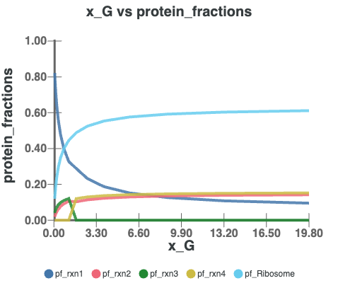 Interactive plots in GBApp