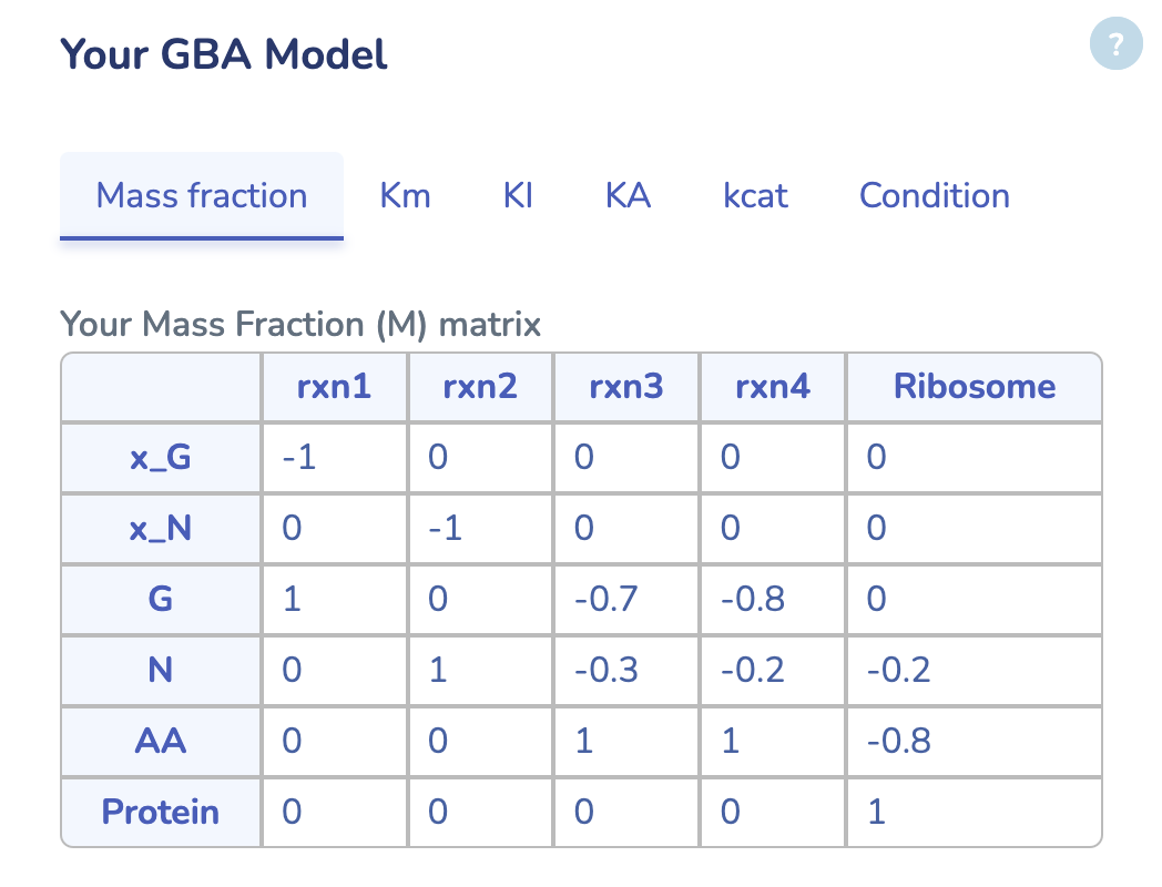 Create Model section in GBApp